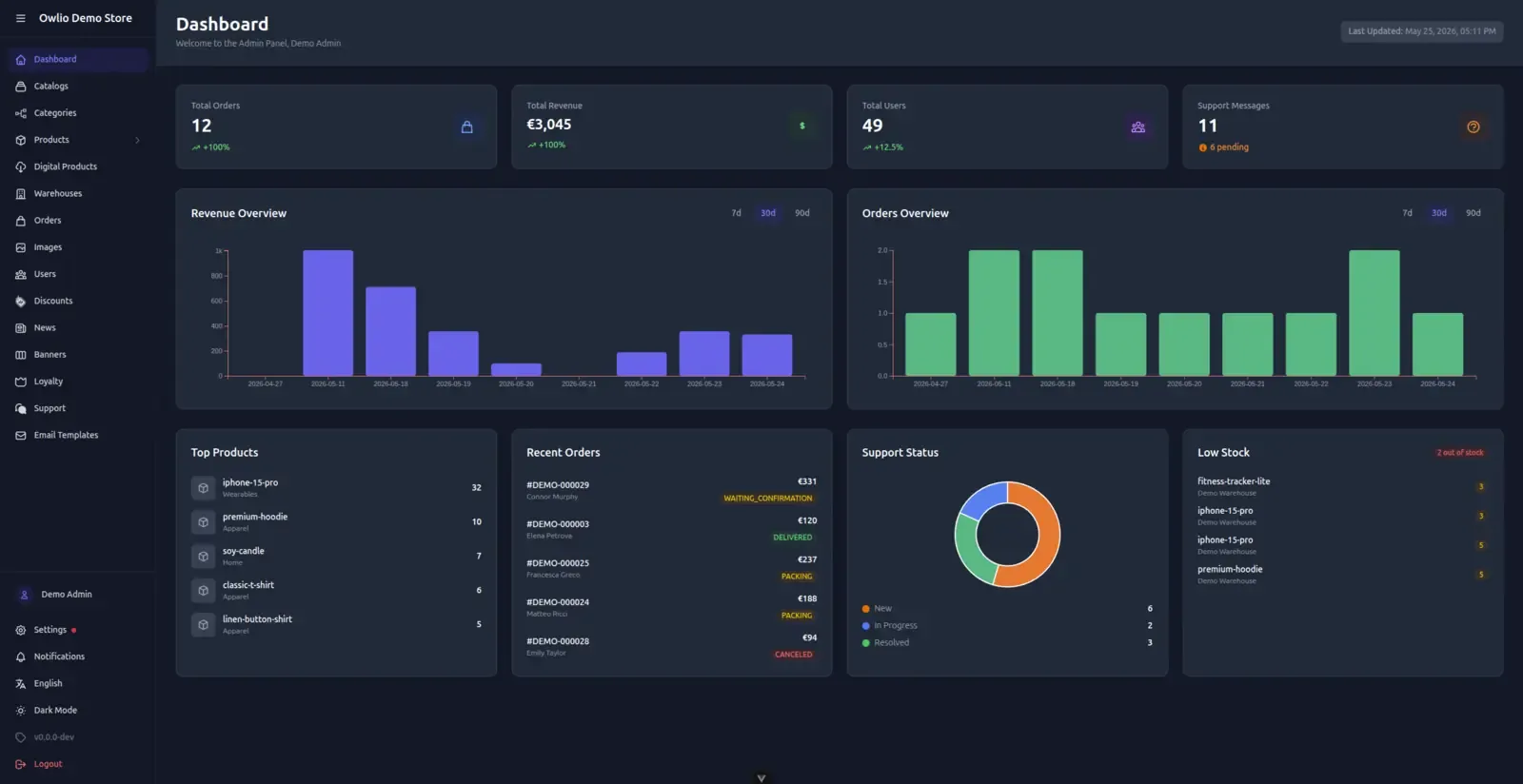 Admin Panel — Dark Theme & Localization