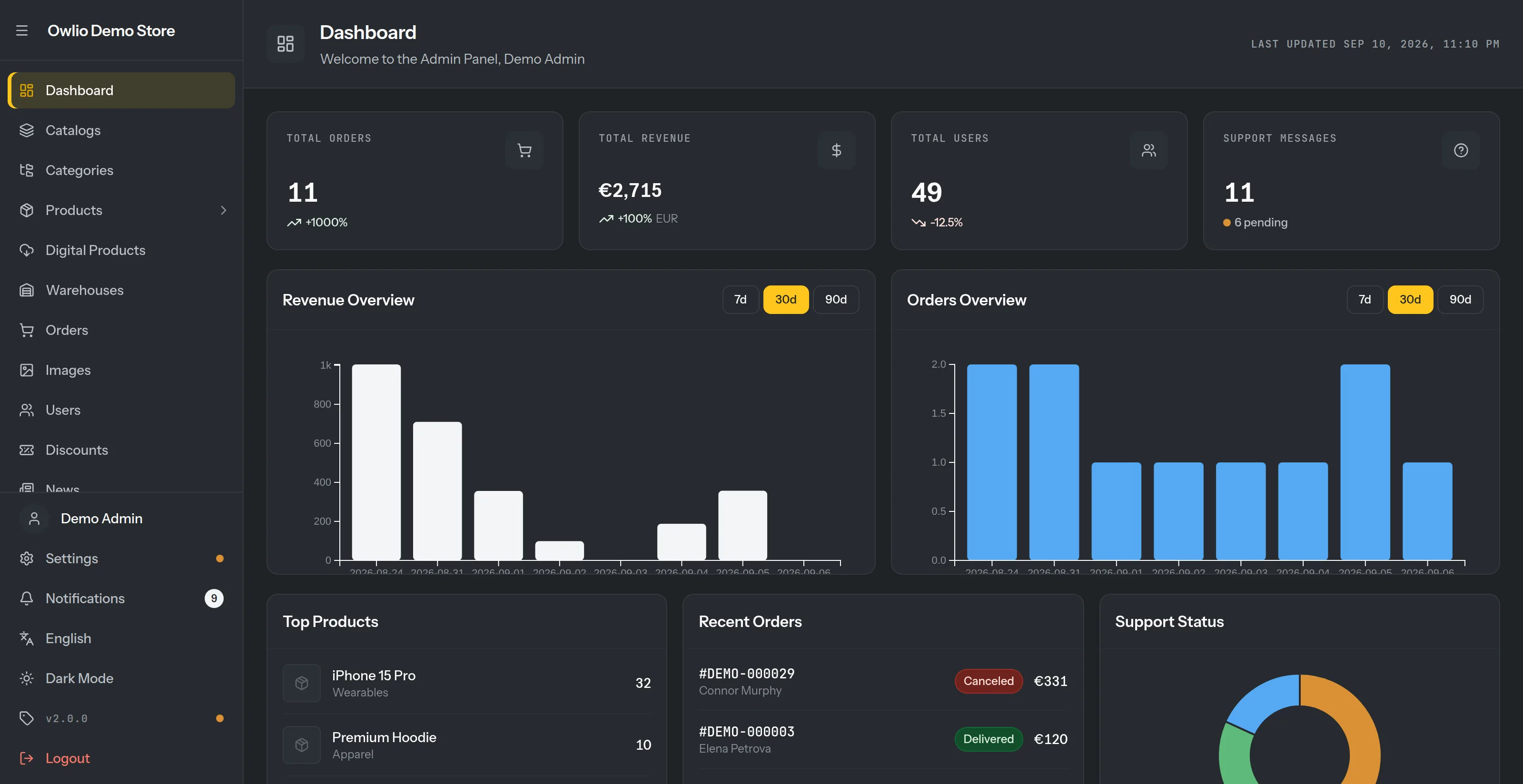 Admin panel dashboard in the dark theme
