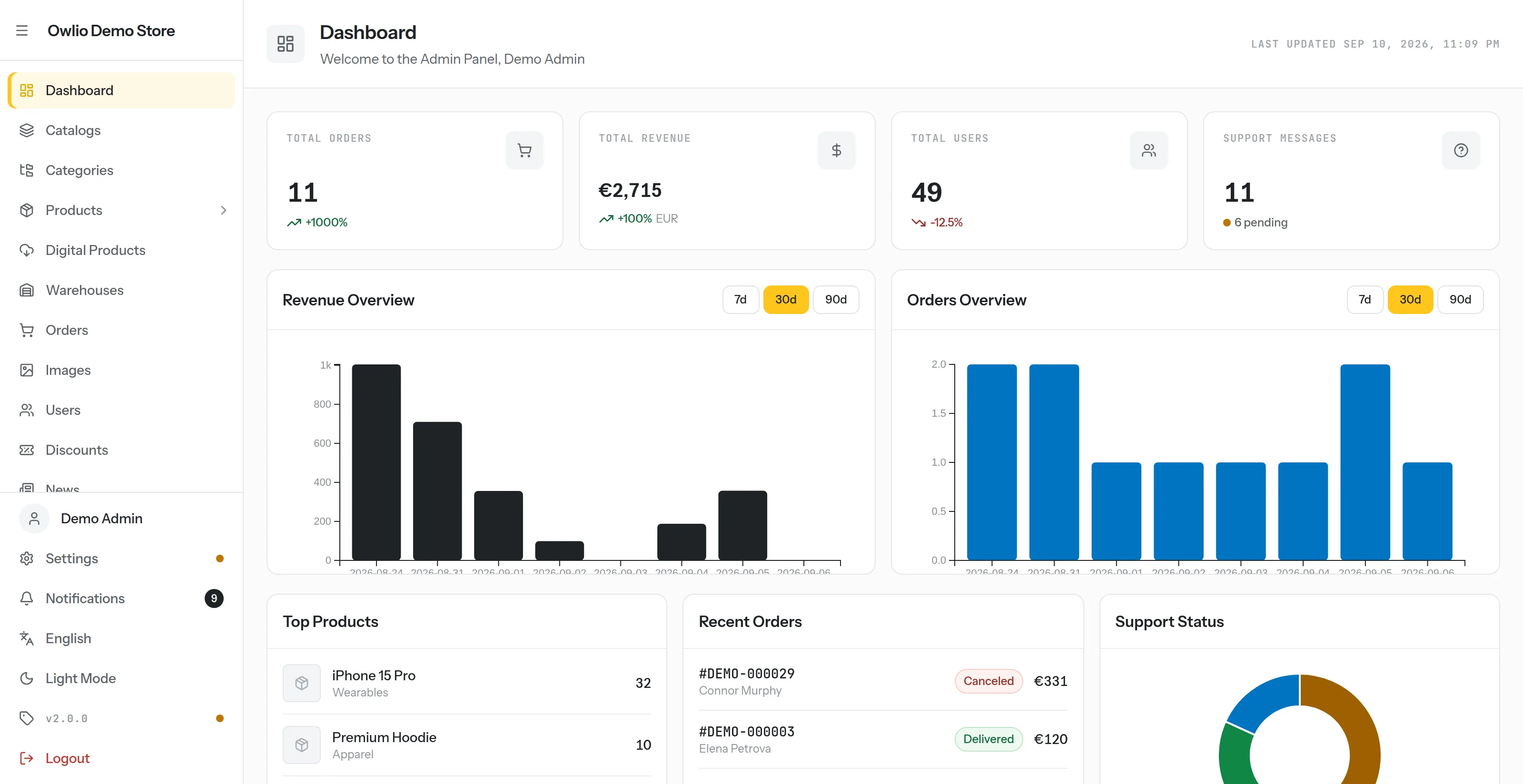 Admin Panel — Dashboard